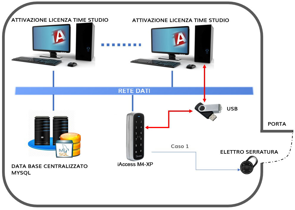 Controllo Accessi biometrico M6-XP