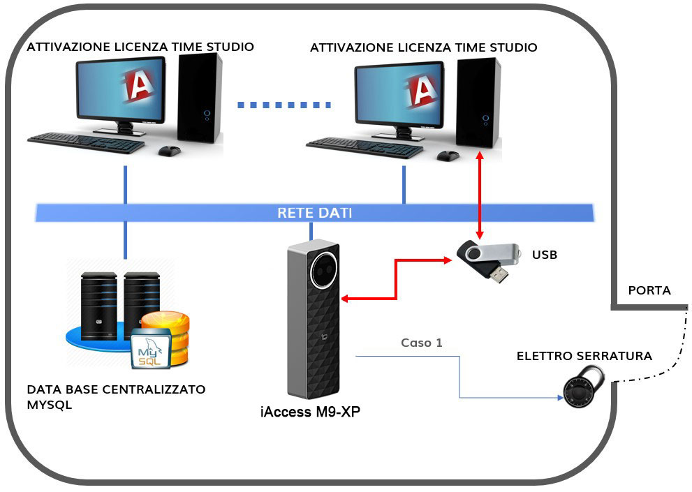 Controllo Accessi biometrico M6-XP